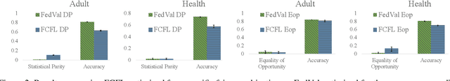 Figure 2 for Towards Multi-Objective Statistically Fair Federated Learning