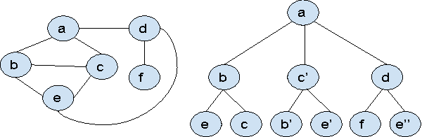 Figure 1 for Learning From Graph Neighborhoods Using LSTMs