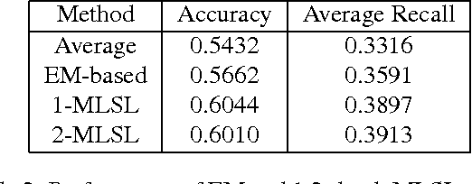 Figure 4 for Learning From Graph Neighborhoods Using LSTMs
