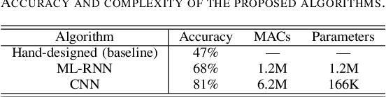 Figure 3 for Embedded Deep Learning for Sleep Staging