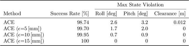 Figure 2 for Fast Approximate Clearance Evaluation for Kinematically Constrained Articulated Suspension Systems