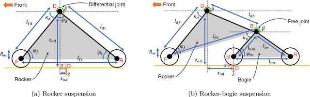 Figure 4 for Fast Approximate Clearance Evaluation for Kinematically Constrained Articulated Suspension Systems