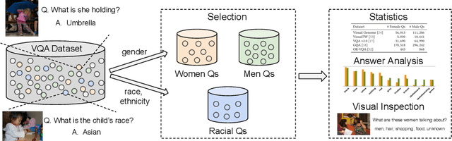 Figure 4 for Gender and Racial Bias in Visual Question Answering Datasets