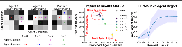 Figure 3 for ERMAS: Becoming Robust to Reward Function Sim-to-Real Gaps in Multi-Agent Simulations