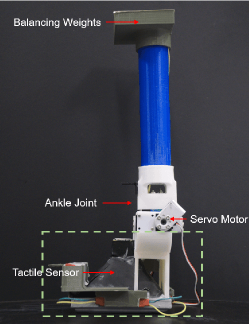 Figure 1 for A Tactile Sensing Foot for Single Robot Leg Stabilization
