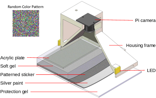 Figure 2 for A Tactile Sensing Foot for Single Robot Leg Stabilization