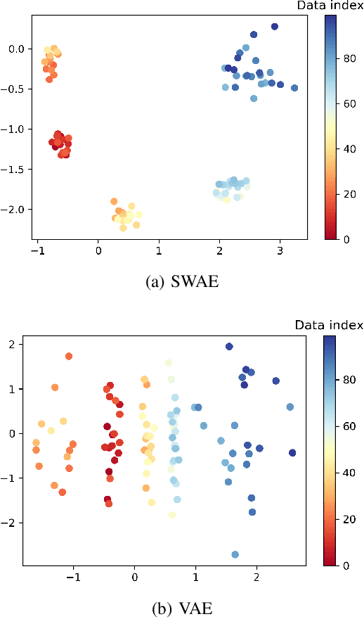 Figure 1 for Symmetric Wasserstein Autoencoders