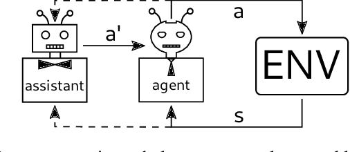 Figure 1 for Zero-Shot Assistance in Novel Decision Problems