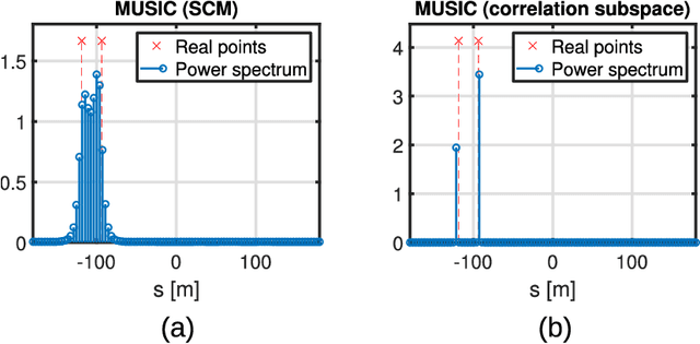 Figure 4 for A Sequential MUSIC algorithm for Scatterers Detection 2 in SAR Tomography Enhanced by a Robust Covariance 3 Estimator