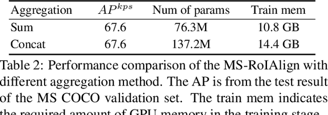 Figure 4 for Multi-scale Aggregation R-CNN for 2D Multi-person Pose Estimation