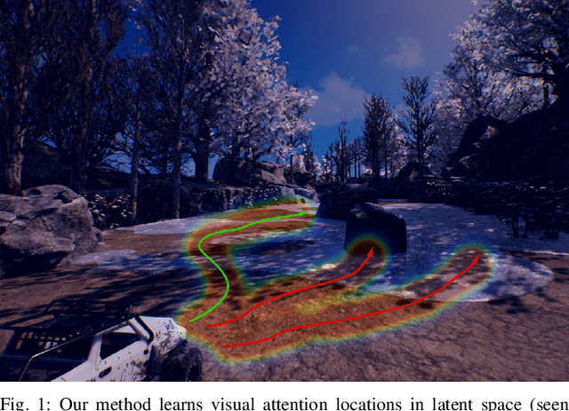 Figure 1 for Trajectory-Constrained Deep Latent Visual Attention for Improved Local Planning in Presence of Heterogeneous Terrain