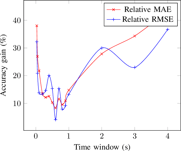 Figure 1 for Short-Term Flow-Based Bandwidth Forecasting using Machine Learning