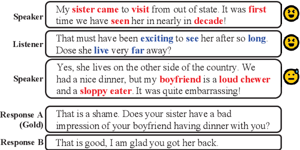 Figure 1 for Emp-RFT: Empathetic Response Generation via Recognizing Feature Transitions between Utterances