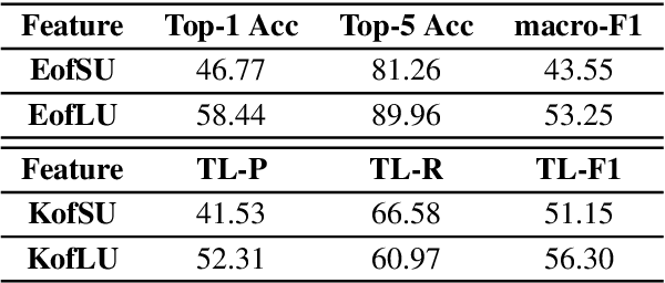 Figure 2 for Emp-RFT: Empathetic Response Generation via Recognizing Feature Transitions between Utterances