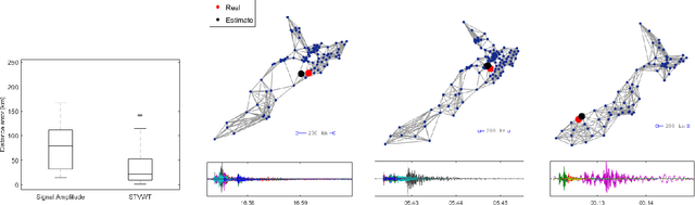 Figure 3 for A Time-Vertex Signal Processing Framework