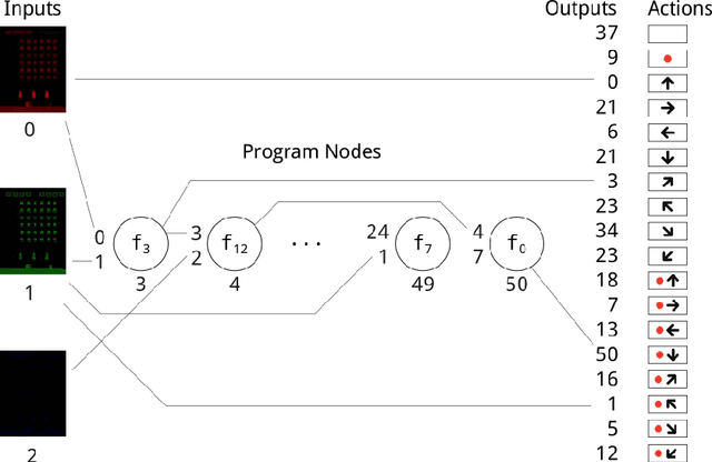 Figure 2 for Evolving simple programs for playing Atari games