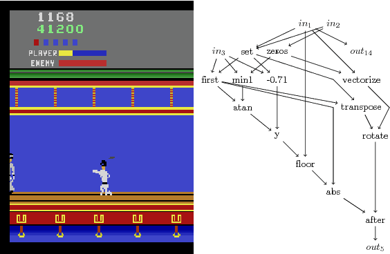 Figure 4 for Evolving simple programs for playing Atari games