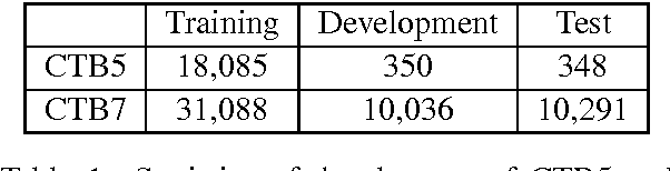 Figure 2 for Radical-Enhanced Chinese Character Embedding