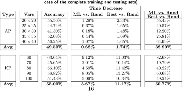 Figure 3 for Learning to Project in Multi-Objective Binary Linear Programming
