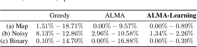 Figure 4 for Improving Multi-agent Coordination by Learning to Estimate Contention