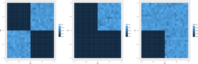 Figure 1 for Refining interaction search through signed iterative Random Forests