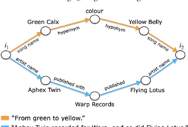 Figure 1 for Generating Interesting Song-to-Song Segues With Dave