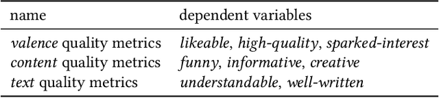 Figure 2 for Generating Interesting Song-to-Song Segues With Dave