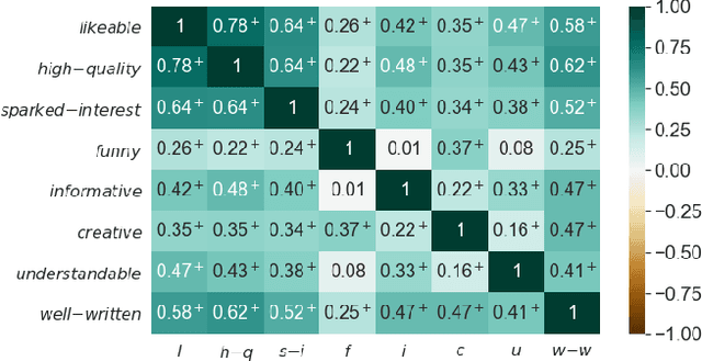Figure 3 for Generating Interesting Song-to-Song Segues With Dave