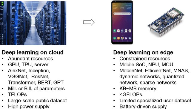 Figure 3 for Enabling Deep Learning on Edge Devices