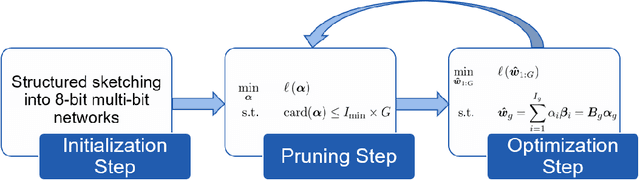 Figure 4 for Enabling Deep Learning on Edge Devices