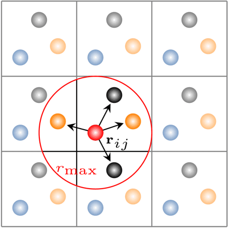 Figure 1 for Fast and Sample-Efficient Interatomic Neural Network Potentials for Molecules and Materials Based on Gaussian Moments