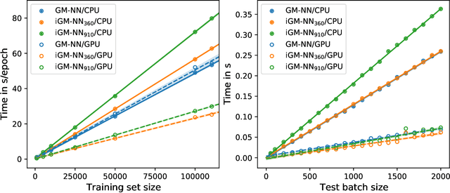 Figure 4 for Fast and Sample-Efficient Interatomic Neural Network Potentials for Molecules and Materials Based on Gaussian Moments