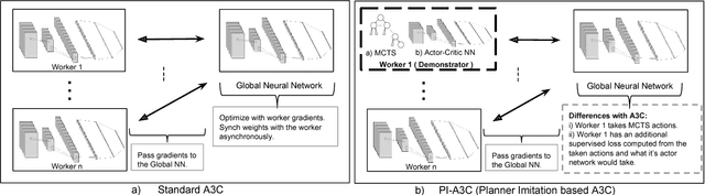 Figure 3 for Using Monte Carlo Tree Search as a Demonstrator within Asynchronous Deep RL