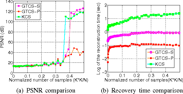 Figure 1 for Compressive Sensing of Sparse Tensors