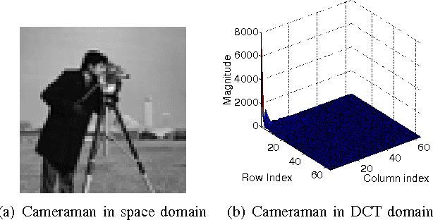 Figure 3 for Compressive Sensing of Sparse Tensors