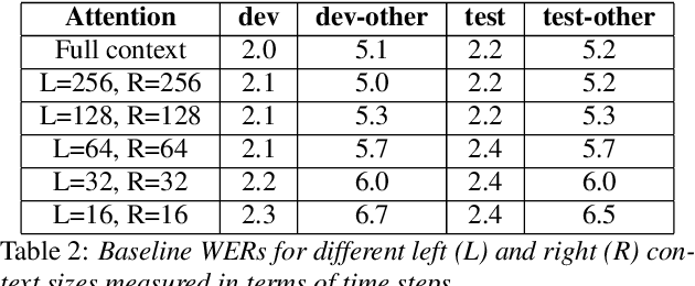 Figure 3 for Analysis of Self-Attention Head Diversity for Conformer-based Automatic Speech Recognition