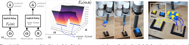 Figure 1 for Implicit Behavioral Cloning