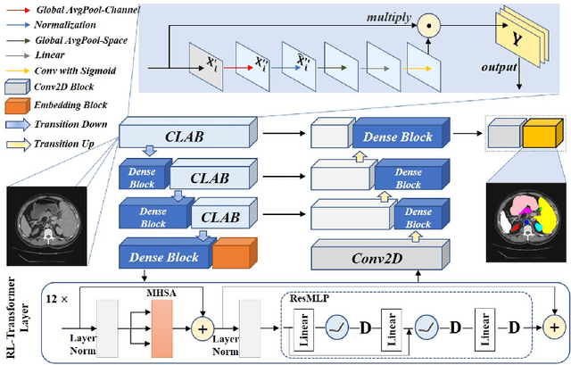 Figure 3 for TFCNs: A CNN-Transformer Hybrid Network for Medical Image Segmentation