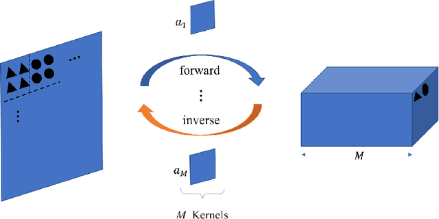 Figure 1 for An Interpretable Generative Model for Handwritten Digit Image Synthesis