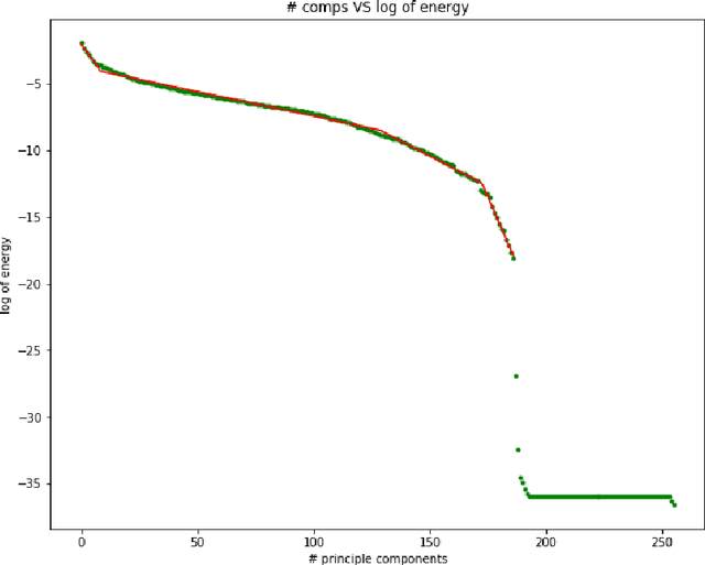 Figure 4 for An Interpretable Generative Model for Handwritten Digit Image Synthesis