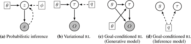 Figure 2 for Hindsight Expectation Maximization for Goal-conditioned Reinforcement Learning