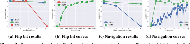 Figure 3 for Hindsight Expectation Maximization for Goal-conditioned Reinforcement Learning