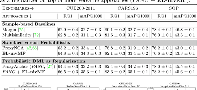 Figure 2 for A Non-isotropic Probabilistic Take on Proxy-based Deep Metric Learning