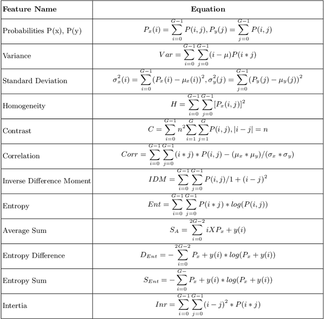 Figure 2 for Brain Tumor Survival Prediction using Radiomics Features