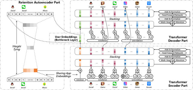 Figure 3 for General-Purpose User Embeddings based on Mobile App Usage