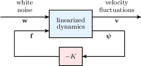Figure 4 for Stochastic dynamical modeling of turbulent flows
