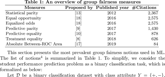 Figure 1 for Evaluation of group fairness measures in student performance prediction problems