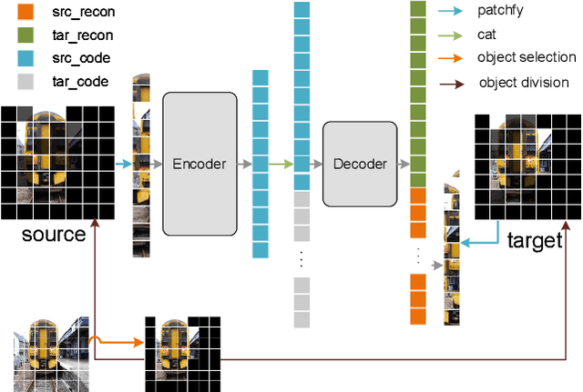 Figure 1 for Object-wise Masked Autoencoders for Fast Pre-training