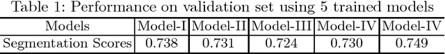 Figure 2 for Automatic Skin Lesion Segmentation Using Deep Fully Convolutional Networks