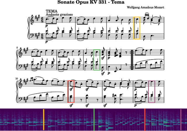 Figure 1 for Multi-modal Conditional Bounding Box Regression for Music Score Following